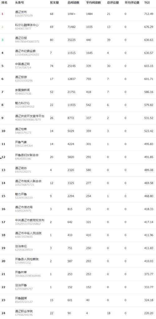 日本头条榜单排名,热门话题与热门人物盘点