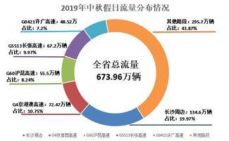 旅游网红流量投放,打造爆款旅游目的地攻略
